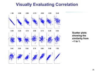 18
Visually Evaluating Correlation
Scatter plots
showing the
similarity from
–1 to 1.
 