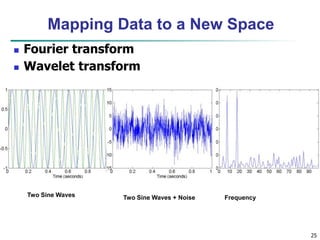 25
Mapping Data to a New Space
Two Sine Waves Two Sine Waves + Noise Frequency
 Fourier transform
 Wavelet transform
 