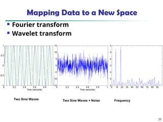 25
Mapping Data to a New Space
Two Sine Waves Two Sine Waves + Noise Frequency
 Fourier transform
 Wavelet transform
 