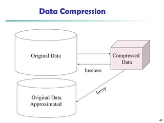 48
Data Compression
Original Data Compressed
Data
lossless
Original Data
Approximated
lossy
 