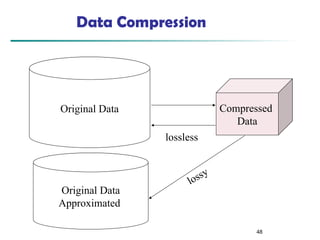 48
Data Compression
Original Data Compressed
Data
lossless
Original Data
Approximated
lossy
 