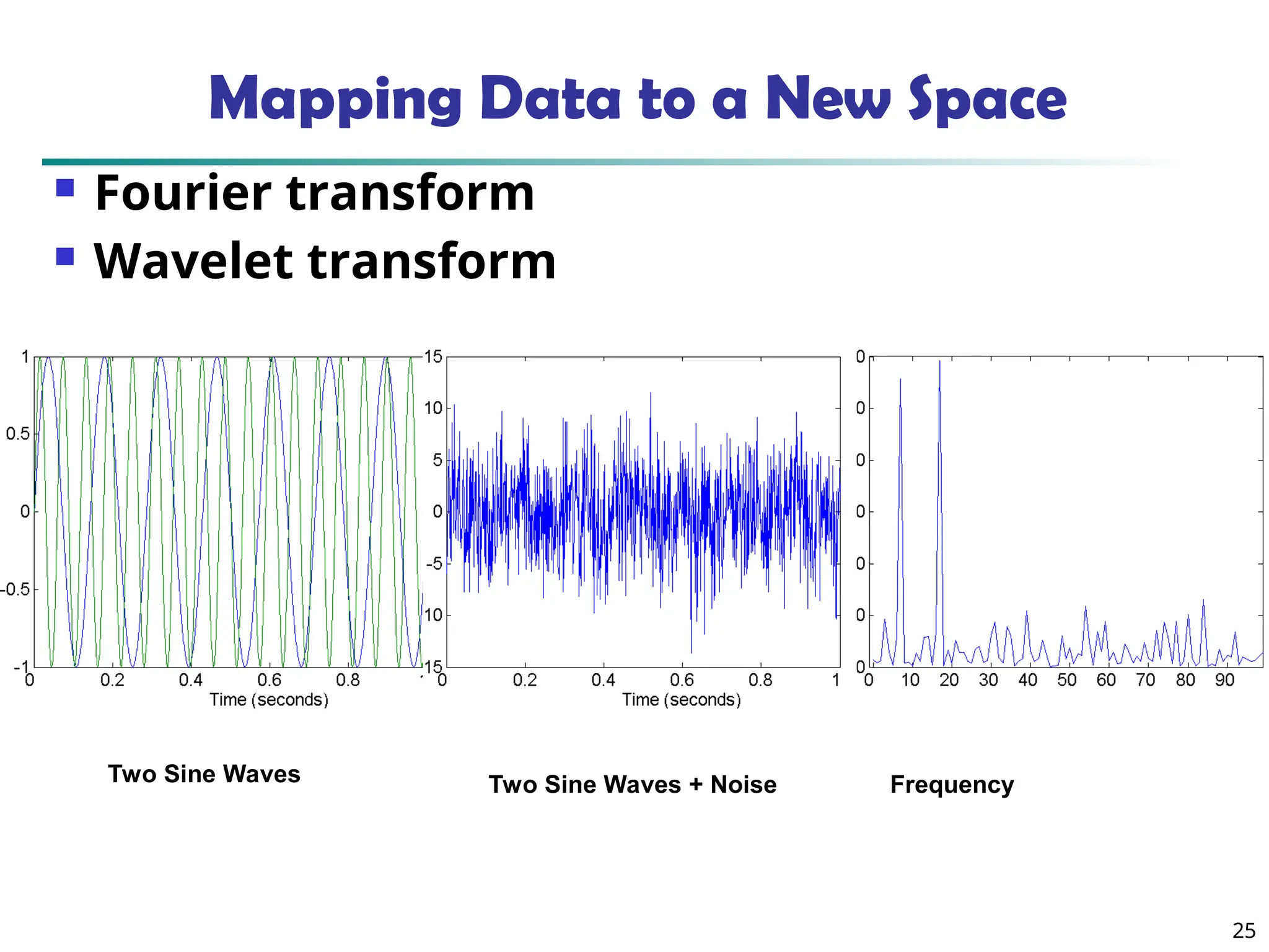 25 Mapping Data to a New Space Two Sine Waves Two Sine Waves + Noise Frequency  Fourier transform  Wavelet transform 