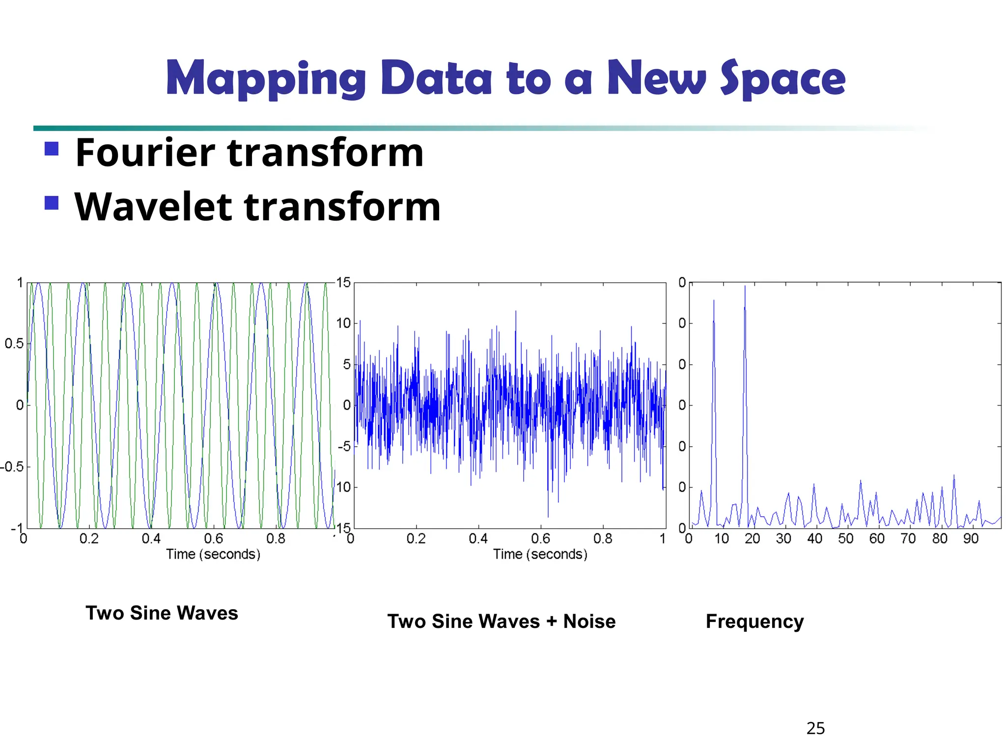 25 Mapping Data to a New Space Two Sine Waves Two Sine Waves + Noise Frequency  Fourier transform  Wavelet transform 