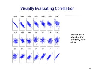 17
Visually Evaluating Correlation
Scatter plots
showing the
similarity from
–1 to 1.
 