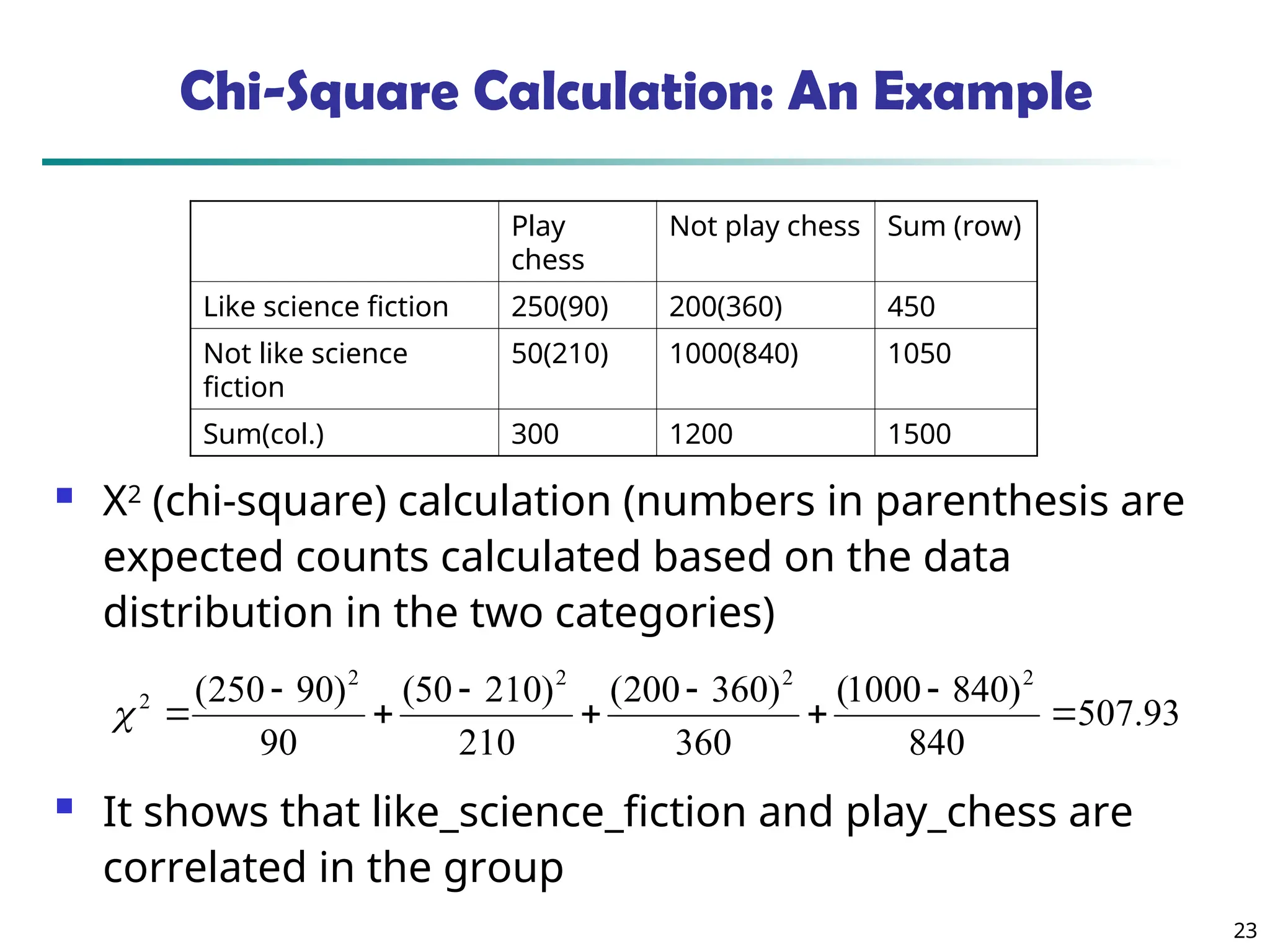 23
Chi-Square Calculation: An Example
 Χ2
(chi-square) calculation (numbers in parenthesis are
expected counts calculated based on the data
distribution in the two categories)
 It shows that like_science_fiction and play_chess are
correlated in the group
93
.
507
840
)
840
1000
(
360
)
360
200
(
210
)
210
50
(
90
)
90
250
( 2
2
2
2
2










Play
chess
Not play chess Sum (row)
Like science fiction 250(90) 200(360) 450
Not like science
fiction
50(210) 1000(840) 1050
Sum(col.) 300 1200 1500
 