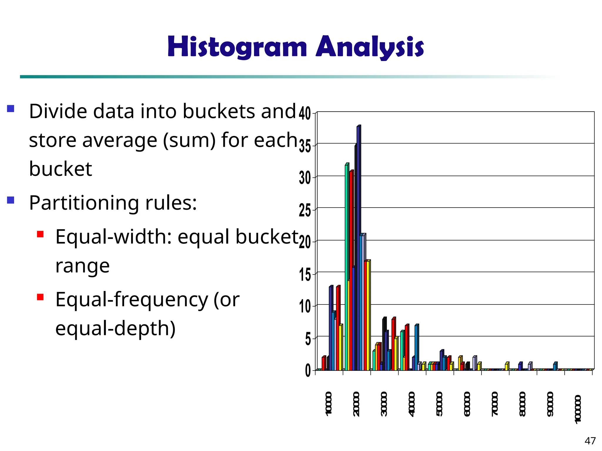 47
Histogram Analysis
 Divide data into buckets and
store average (sum) for each
bucket
 Partitioning rules:
 Equal-width: equal bucket
range
 Equal-frequency (or
equal-depth)
0
5
10
15
20
25
30
35
40
1
0
0
0
0
2
0
0
0
0
3
0
0
0
0
4
0
0
0
0
5
0
0
0
0
6
0
0
0
0
7
0
0
0
0
8
0
0
0
0
9
0
0
0
0
1
0
0
0
0
0
 