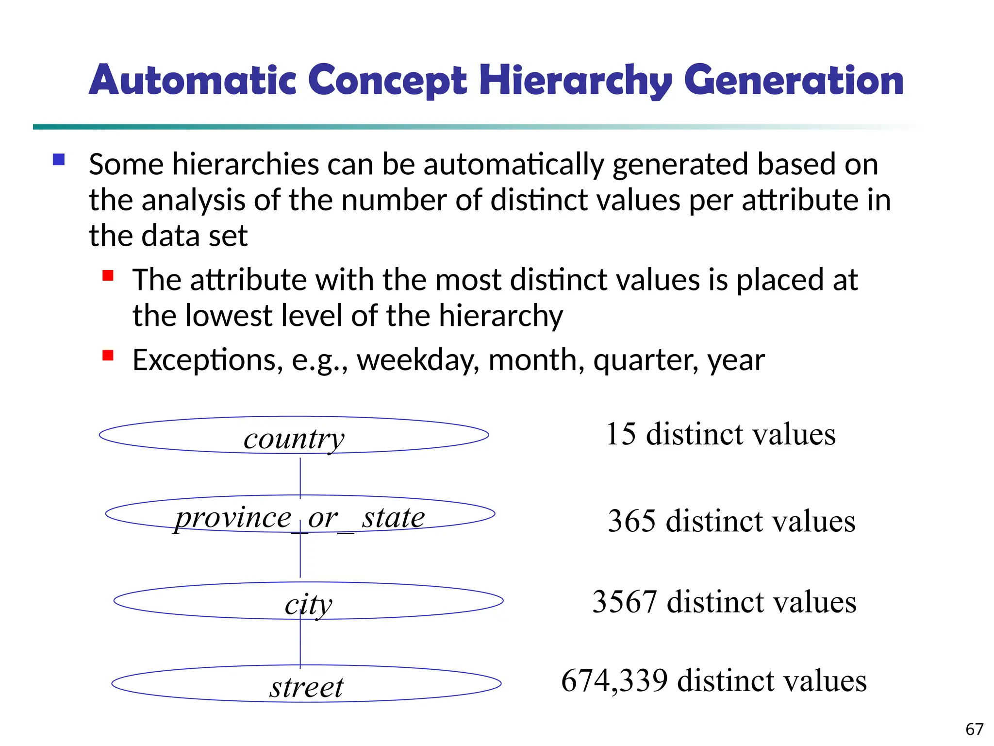 67
Automatic Concept Hierarchy Generation
 Some hierarchies can be automatically generated based on
the analysis of the number of distinct values per attribute in
the data set
 The attribute with the most distinct values is placed at
the lowest level of the hierarchy
 Exceptions, e.g., weekday, month, quarter, year
country
province_or_ state
city
street
15 distinct values
365 distinct values
3567 distinct values
674,339 distinct values
 