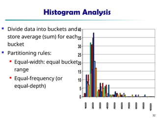 32
Histogram Analysis
 Divide data into buckets and
store average (sum) for each
bucket
 Partitioning rules:
 Equal-width: equal bucket
range
 Equal-frequency (or
equal-depth)
0
5
10
15
20
25
30
35
40
1
0
0
0
0
2
0
0
0
0
3
0
0
0
0
4
0
0
0
0
5
0
0
0
0
6
0
0
0
0
7
0
0
0
0
8
0
0
0
0
9
0
0
0
0
1
0
0
0
0
0
 