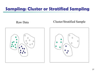 37
Sampling: Cluster or Stratified Sampling
Raw Data Cluster/Stratified Sample
 