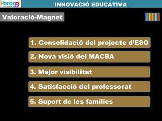 Valoració-Magnet
INNOVACIÓ EDUCATIVA
1. Consolidació del projecte d’ESO
2. Nova visió del MACBA
3. Major visibilitat
4. Satisfacció del professorat
5. Suport de les famílies
 