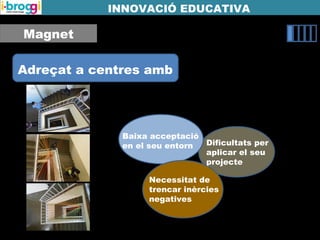 Magnet
INNOVACIÓ EDUCATIVA
Dificultats per
aplicar el seu
projecte
Baixa acceptació
en el seu entorn
Necessitat de
trencar inèrcies
negatives
Adreçat a centres amb
 