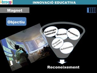 Autonomia
Direcció
Magnet
INNOVACIÓ EDUCATIVA
Projecte
de
centre
Promoció
Objectiu
Estratègia
vehicular
Reconeixement
 