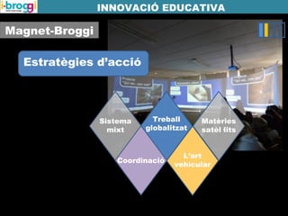 Magnet-Broggi
INNOVACIÓ EDUCATIVA
Estratègies d’acció
Sistema
mixt
Treball
globalitzat
L’art
vehicular
Coordinació
Matèries
satèl·lits
 