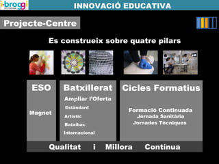 Projecte-Centre
INNOVACIÓ EDUCATIVA
Es construeix sobre quatre pilars
Batxillerat Cicles FormatiusESO
Magnet
Ampliar l’Oferta
Formació Continuada
Jornada Sanitària
Jornades Tècniques
Qualitat i Millora Contínua
Estàndard
Artístic
Batxibac
Internacional
 