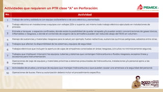 2022 D.R. Petróleos Mexicanos. Todos los derechos reservados.
Actividades que requieren un PTR clase “A” en Perforación:
No. Actividad
1 Trabajo de corte y soldadura con equipo oxi/acetileno o de arco eléctrico y esmerilado.
2
Trabajo eléctrico en instalaciones o equipos con voltajes 220v o superior, así mismo todo trabajo eléctrico ejecutado en instalaciones de
proceso.
3
Entrada a tanques o espacios confinados, donde exista la posibilidad de quedar atrapado y/o puedan existir concentraciones de gases tóxicos,
inflamables o riesgosos, o donde el contenido de oxigeno de la atmosfera pueden ser reducido abajo del 19.5% en volumen.
4 Manejo de sustancias y materiales riesgosos para la salud, por ejemplo, fuetes radiactivas, sustancias químicas peligrosas, asbestos entre otras.
5 Trabajos que afectan la disponibilidad de los sistemas y equipos de seguridad.
6 Trabajos eléctricos que incluyen la apertura de cajas de empalmes conectadas en áreas riesgosas, (circuitos no-intrinsicamente seguros).
7
Trabajos que impliquen intervenir los equipos, tuberías y sistemas que contengan hidrocarburos o fluidos riesgosos, exceptos líneas y
accesorios para instrumentación.
8
Operaciones de izaje de equipos y materiales próximas a sistemas presurizadas de hidrocarburos, instalaciones y/o personal ajeno a las
maniobras.
9 Actividades de prueba y arranque de equipos que manejan hidrocarburos o que puedan causar una amenaza a la seguridad del personal.
10 Operaciones de buceo. Para su autorización deberá incluir el procedimiento especifico.
 