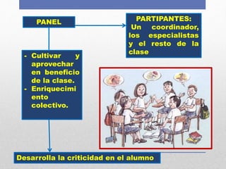 - Cultivar y
aprovechar
en beneficio
de la clase.
- Enriquecimi
ento
colectivo.
PANEL
Desarrolla la criticidad en el alumno
PARTIPANTES:
Un coordinador,
los especialistas
y el resto de la
clase
 