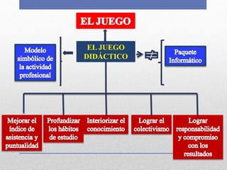 EL JUEGO
DIDÁCTICO
 