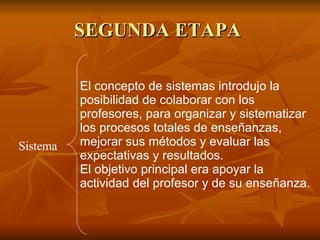 SEGUNDA ETAPA  Sistema El concepto de sistemas introdujo la posibilidad de colaborar con los profesores, para organizar y sistematizar los procesos totales de enseñanzas, mejorar sus métodos y evaluar las expectativas y resultados. El objetivo principal era apoyar la actividad del profesor y de su enseñanza.  
