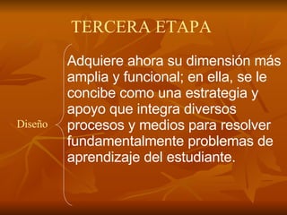 Diseño Adquiere ahora su dimensión más amplia y funcional; en ella, se le concibe como una estrategia y apoyo que integra diversos procesos y medios para resolver fundamentalmente problemas de aprendizaje del estudiante. TERCERA ETAPA  