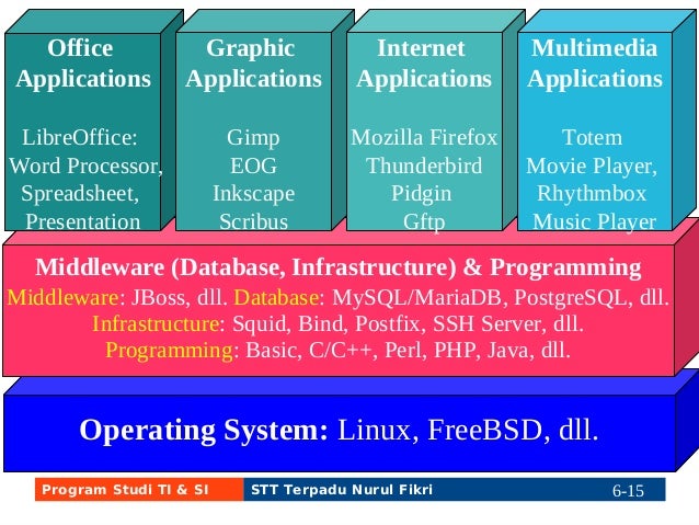 03 presentasi aplikasi_open_source