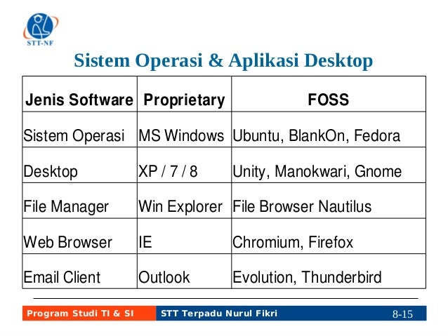 Sistem perdagangan open source java