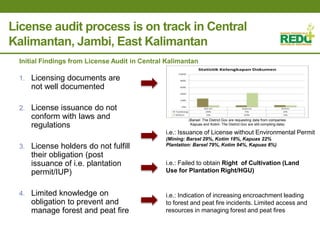 Where is REDD+ going in Indonesia?