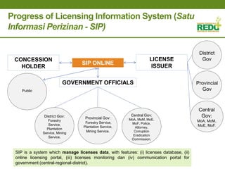 Where is REDD+ going in Indonesia?