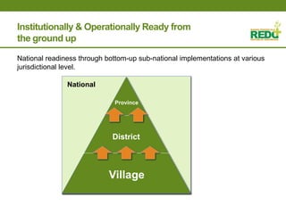 Where is REDD+ going in Indonesia?