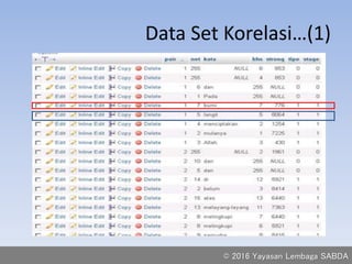 Data Set Korelasi…(1)
© 2016 Yayasan Lembaga SABDA
 
