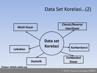 Data Set Korelasi…(2)
Data set
Korelasi
Multi linear
Classic/Reverse
Interlinear
Konkordansi
Leksikon
Statistik
Embbeded
linear
Output: alkitab.sabda.org
© 2016 Yayasan Lembaga SABDA
 