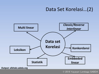 Data Set Korelasi…(2)
Data set
Korelasi
Multi linear
Classic/Reverse
Interlinear
Konkordansi
Leksikon
Statistik
Embbeded
l...