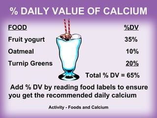 % DAILY VALUE OF CALCIUM
FOOD %DV
Fruit yogurt 35%
Oatmeal 10%
Turnip Greens 20%
Total % DV = 65%
Add % DV by reading food labels to ensure
you get the recommended daily calcium
Activity - Foods and Calcium
 