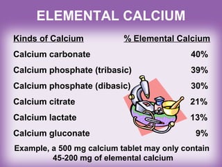 ELEMENTAL CALCIUM
Kinds of Calcium % Elemental Calcium
Calcium carbonate 40%
Calcium phosphate (tribasic) 39%
Calcium phosphate (dibasic) 30%
Calcium citrate 21%
Calcium lactate 13%
Calcium gluconate 9%
Example, a 500 mg calcium tablet may only contain
45-200 mg of elemental calcium
 