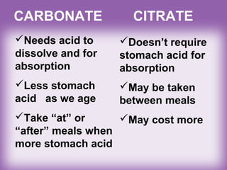 CARBONATE CITRATE
Needs acid to
dissolve and for
absorption
Less stomach
acid as we age
Take “at” or
“after” meals when
more stomach acid
Doesn’t require
stomach acid for
absorption
May be taken
between meals
May cost more
 