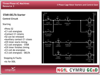Control Circuit
Starting
•Press S2
•C1 coil energises
•Contact C1 retains
•S2 can be released
•Auxiliary contact C1 closes
•CR timer starts timing
•C2 coil energises - STAR
•CR timer finishes timing
•C2 coil de-energises
•C3 coil energises - DELTA
STAR-DELTA Starter
Stopping & Faults
•As for DOL
3 Phase Cage Rotor Starters and Control Gear
Three-Phase AC Machines
Resource 3
 