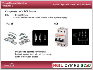 Components of a DOL Starter
DOL = Direct On Line
= Direct connection of stator phases to the 3 phase supply
3 Phase Cage Rotor Starters and Control Gear
FUSES MCB
Designed to operate very quickly
Protect against short circuit currents to
earth or between phases
Three-Phase AC Machines
Resource 3
 