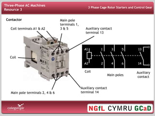 Contactor
Coil
Coil terminals A1 & A2
Main pole terminals 2, 4 & 6
Main pole
terminals 1,
3 & 5 Auxiliary contact
terminal 13
Auxiliary contact
terminal 14
Coil
Main poles
Auxiliary
contact
3 Phase Cage Rotor Starters and Control Gear
Three-Phase AC Machines
Resource 3
 