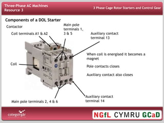 Components of a DOL Starter
Contactor
Coil
Coil terminals A1 & A2
Main pole terminals 2, 4 & 6
Main pole
terminals 1,
3 & 5 Auxiliary contact
terminal 13
Auxiliary contact
terminal 14
When coil is energised it becomes a
magnet
Pole contacts closes
Auxiliary contact also closes
3 Phase Cage Rotor Starters and Control Gear
Three-Phase AC Machines
Resource 3
 