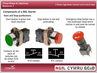 Components of a DOL Starter
Start and Stop pushbuttons
Start button is green and
flush mounted
Stop button is red and
protruding
N/O contact N/C contact
Emergency Stop button has a
red mushroom head which
latches in and must be turned
to release
Contacts at the
back of
switches can
be either N/O
or N/C
3 Phase Cage Rotor Starters and Control Gear
Three-Phase AC Machines
Resource 3
 