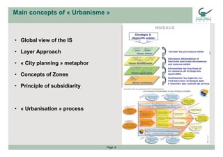 Main concepts of « Urbanisme »
• Global view of the IS
• Layer Approach
• « City planning » metaphor
• Concepts of Zones
P...