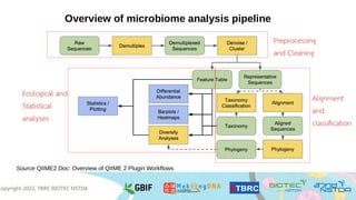 eDNA data analysis and mobilization for conservation of microbial ...