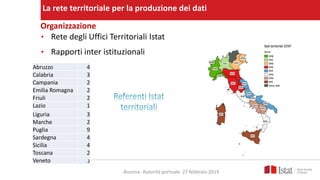• Rete degli Uffici Territoriali Istat
• Rapporti inter istituzionali
Organizzazione
Ancona- Autorità portuale 27 febbraio...