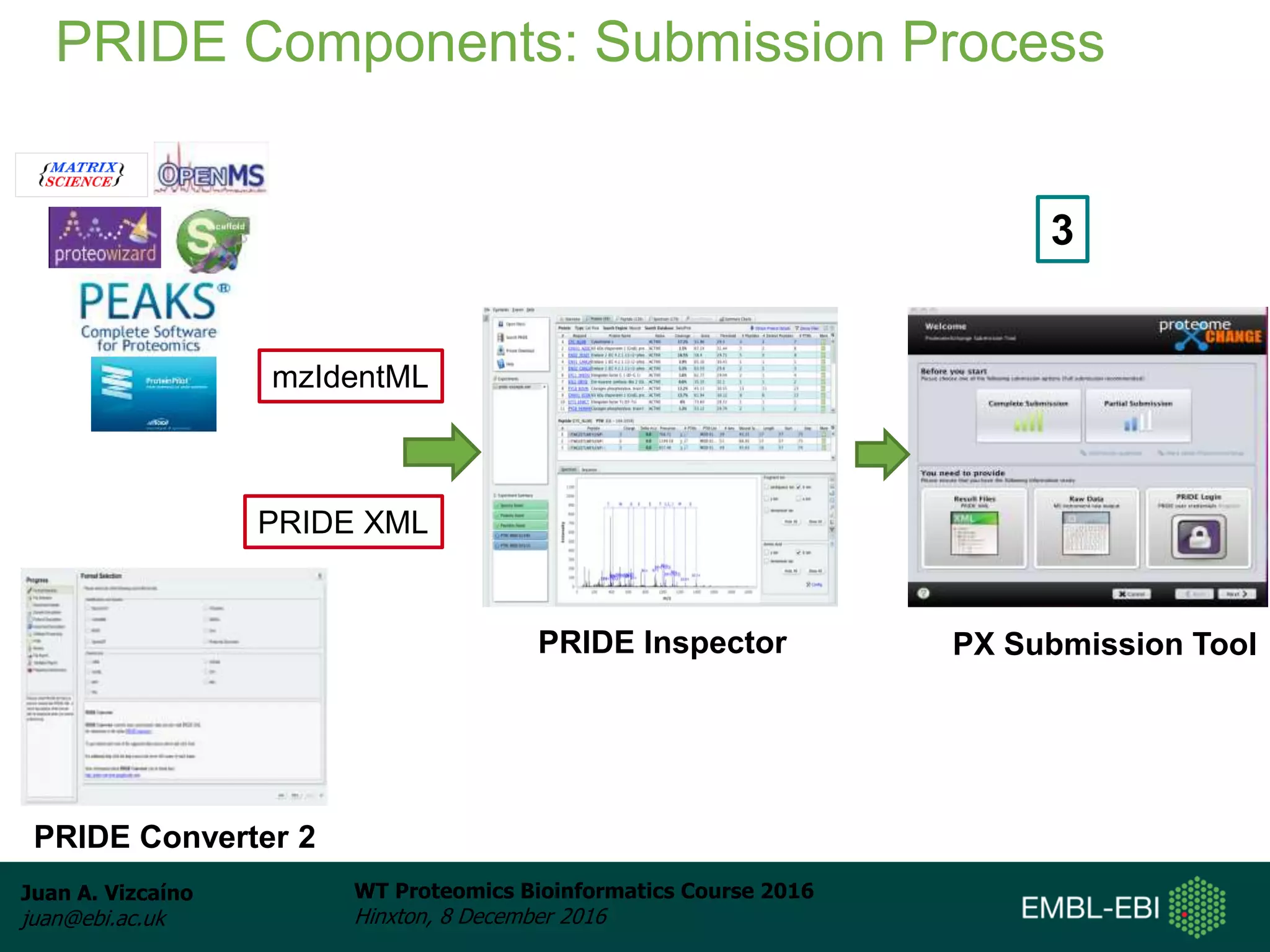 Juan A. Vizcaíno
juan@ebi.ac.uk
WT Proteomics Bioinformatics Course 2016
Hinxton, 8 December 2016
PRIDE Components: Submission Process
PRIDE Converter 2
PRIDE Inspector PX Submission Tool
mzIdentML
PRIDE XML
3
 