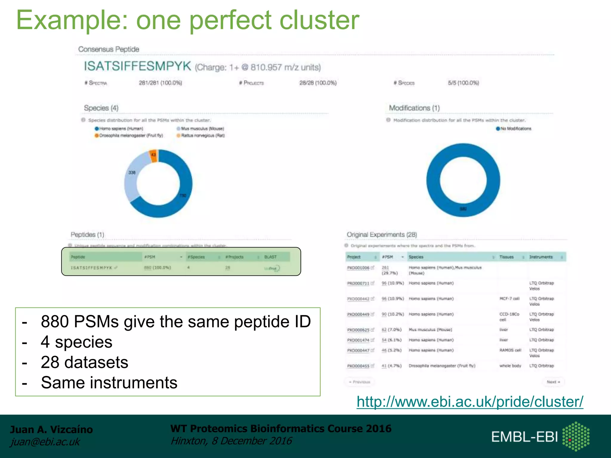 Juan A. Vizcaíno
juan@ebi.ac.uk
WT Proteomics Bioinformatics Course 2016
Hinxton, 8 December 2016
Example: one perfect cluster
- 880 PSMs give the same peptide ID
- 4 species
- 28 datasets
- Same instruments
http://www.ebi.ac.uk/pride/cluster/
 