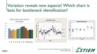 03 - Process mapping & Bottleneck Identification - ESTIEM Lean Six ...