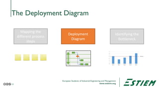 European Students of Industrial Engineering and Management
www.estiem.org
The Deployment Diagram
Deployment
Diagram
Mappin...
