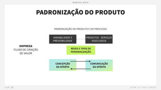 NÍVEIS E TIPOS DE
PERSONALIZAÇÃO
 