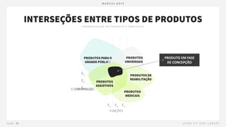 PRODUTO EM FASE
DE CONCEPÇÃO
 