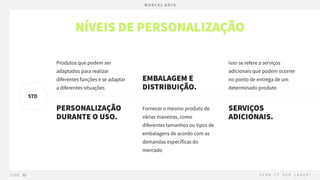 03 PRODUTO - Modelagem de Processos - Princípios de Concepção.pdf