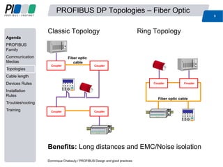 Profibus Design 03 profibus design_good_practices | PDF